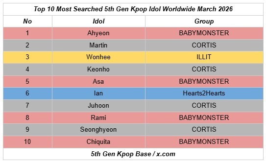 没有你的三月又来了郑雅譞六女一