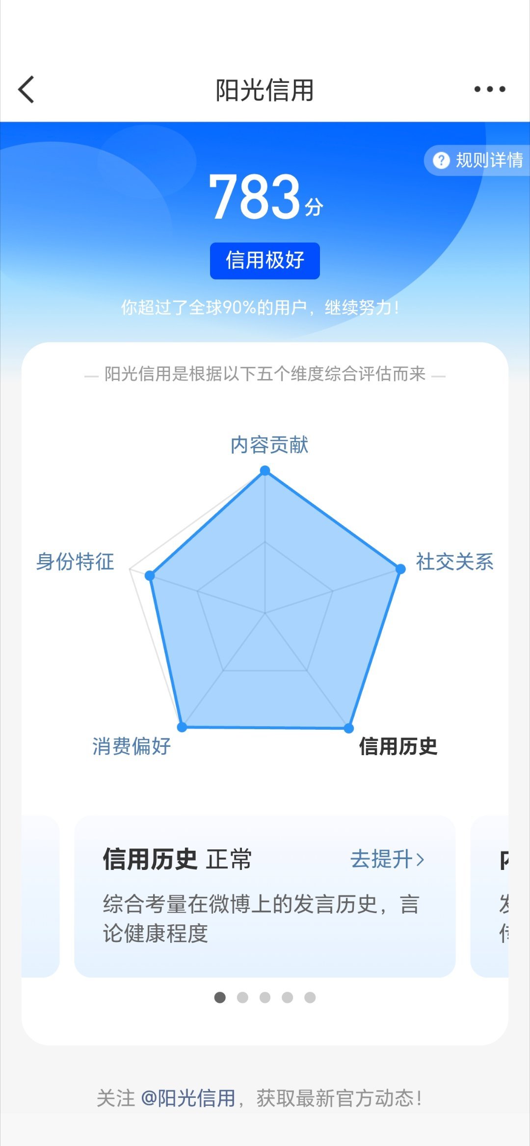 谢谢大家关心 出分了 783分