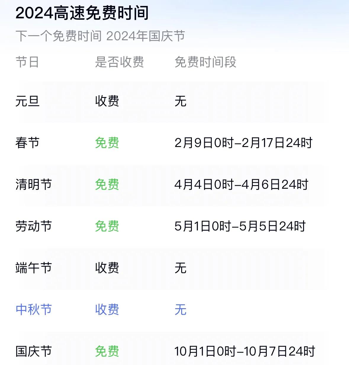中秋节假期3天高速不免费
高速免费的四大节日：春节、清明节、劳动节、国庆节。
