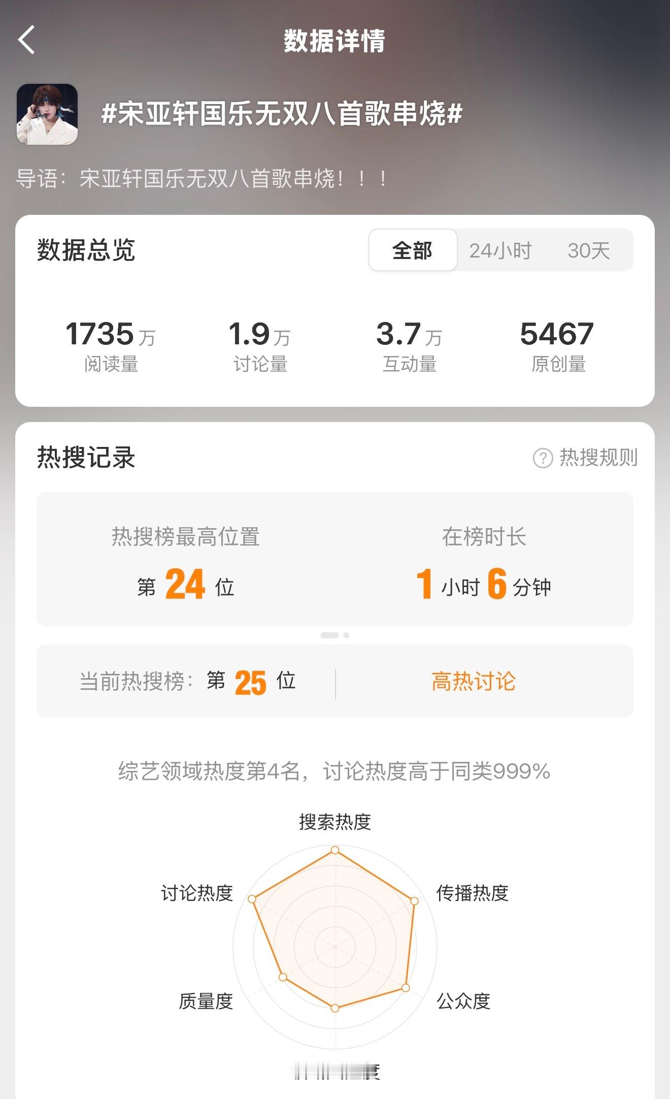 还在双榜上，没发原创的继续发发，发了的可以重复发都计入的！关联了节目组的ct好好
