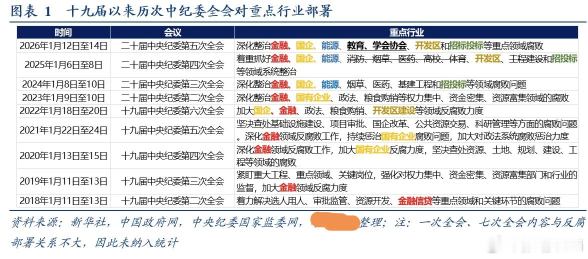 把握新一年的反腐重点领域 