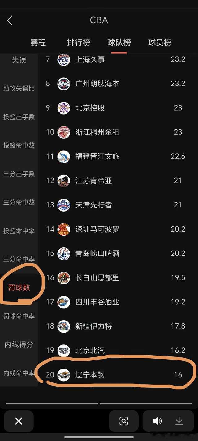广厦VS辽宁罚球正数第一VS罚球倒数第一