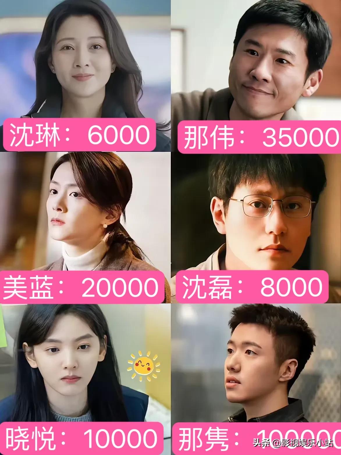 《凡人歌》里主角的工资：

1、那伟：月薪税后3.5万，税前也该有4万多了，相当
