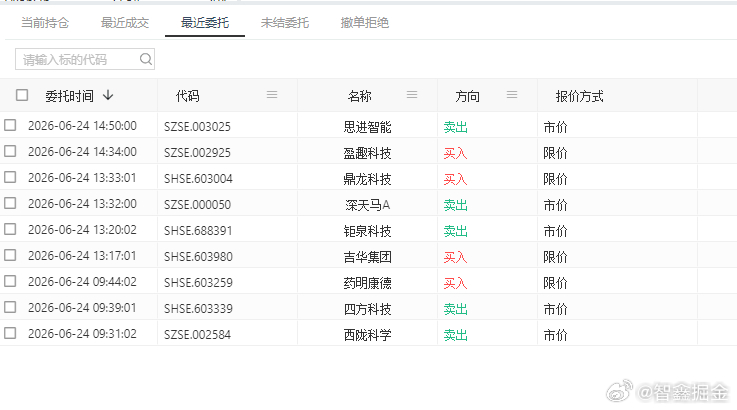 同学们对一下今天“答案”，今天有买有卖，收益还不错。大盘是红的，但仍有3700个