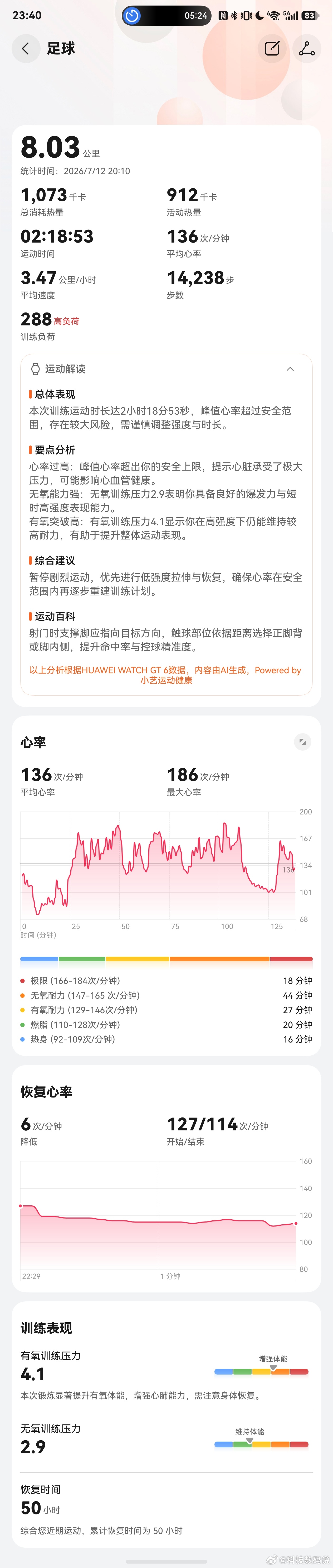 美加墨世界杯热情似火野球也不能停 连续两天晚上踢球了昨天5人场三队踢着下强度大点