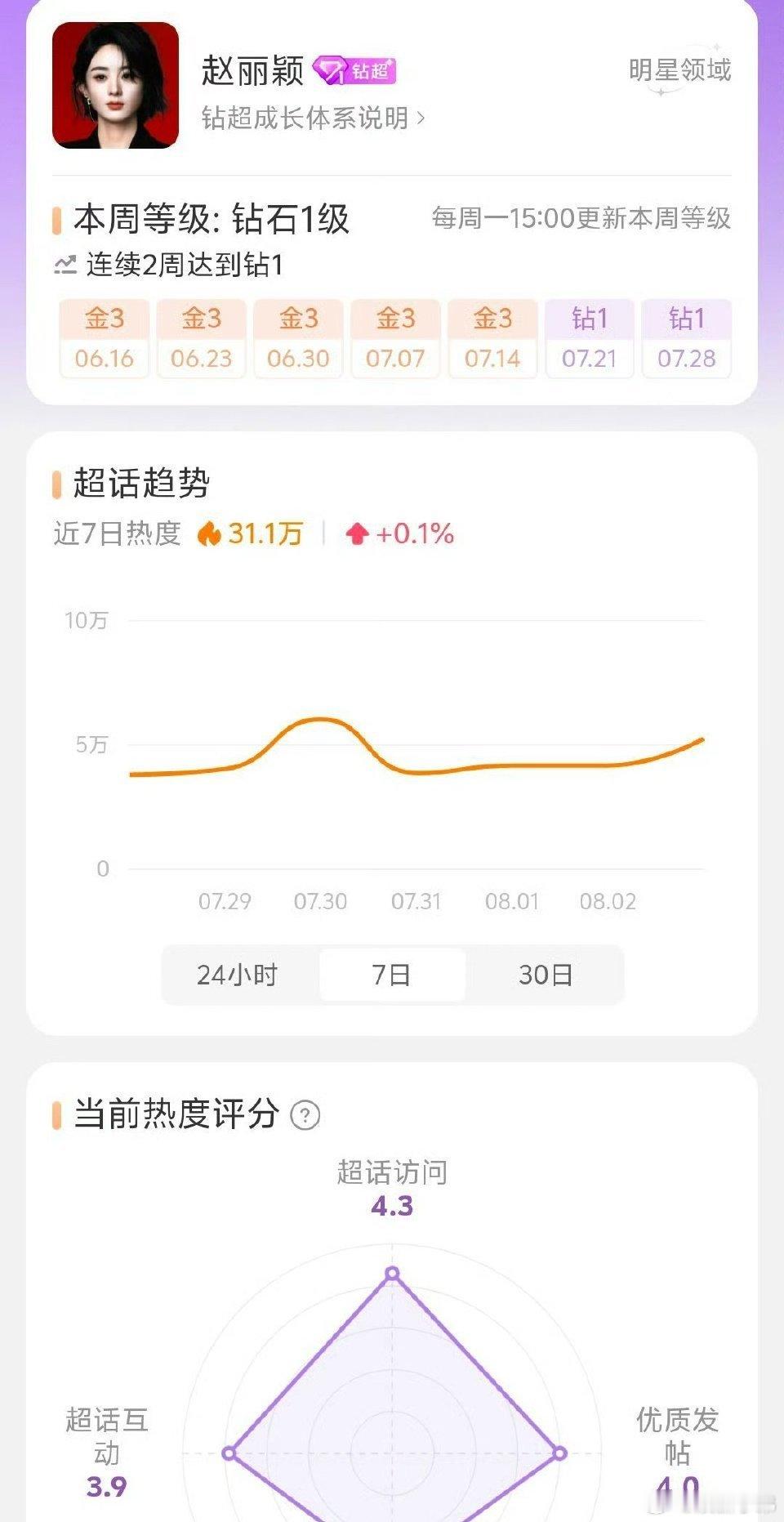 85花唯二解锁钻超:赵丽颖/Angelababy ​​​两位女神都很优秀！ ​​