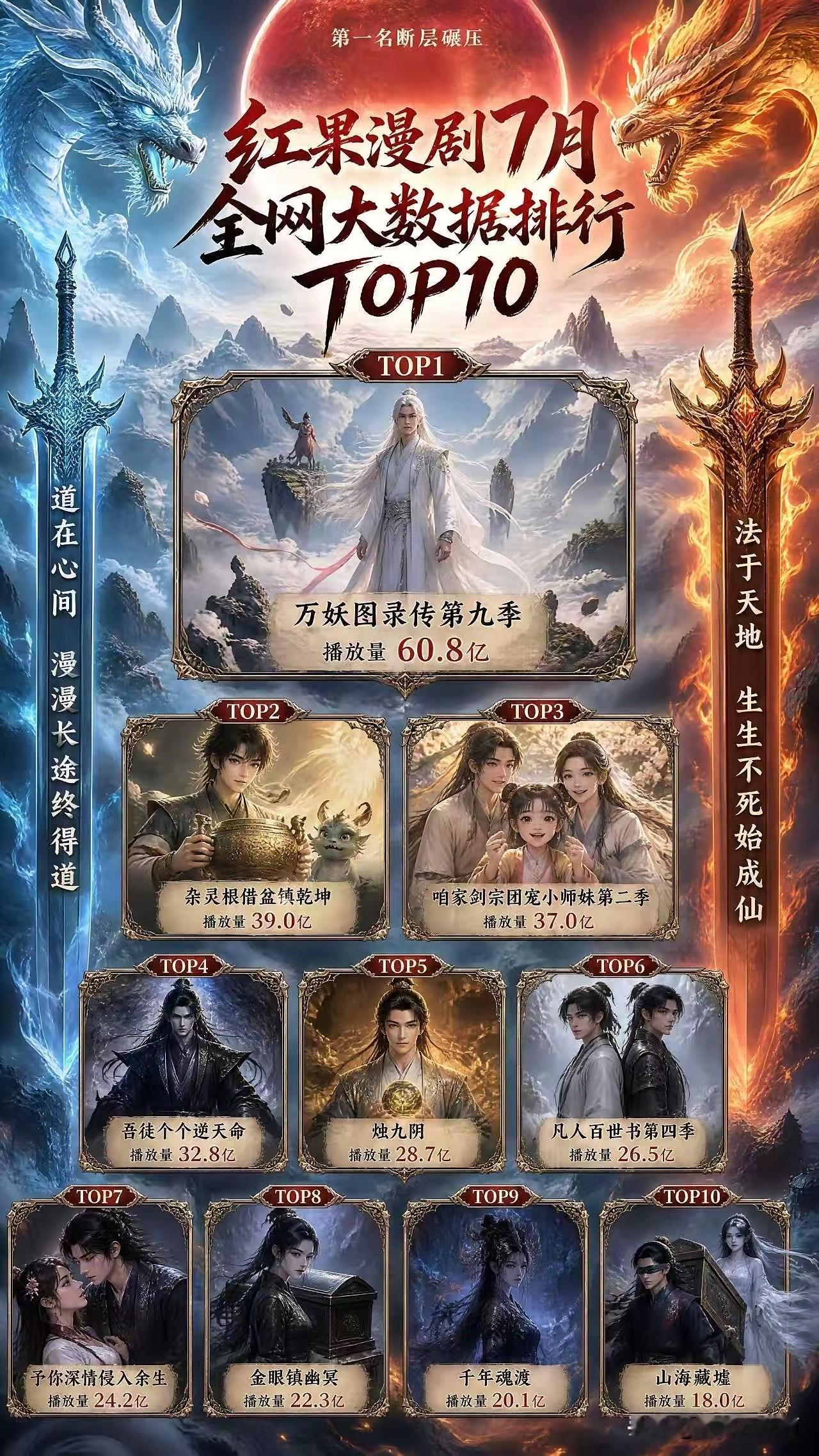 万妖，你看过吗？
漫剧这样了，国漫还在挤牙膏
怎么比？