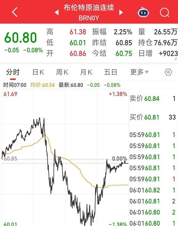 布伦特60以下会爆发战争再次应验
美军开始进攻委内瑞拉。