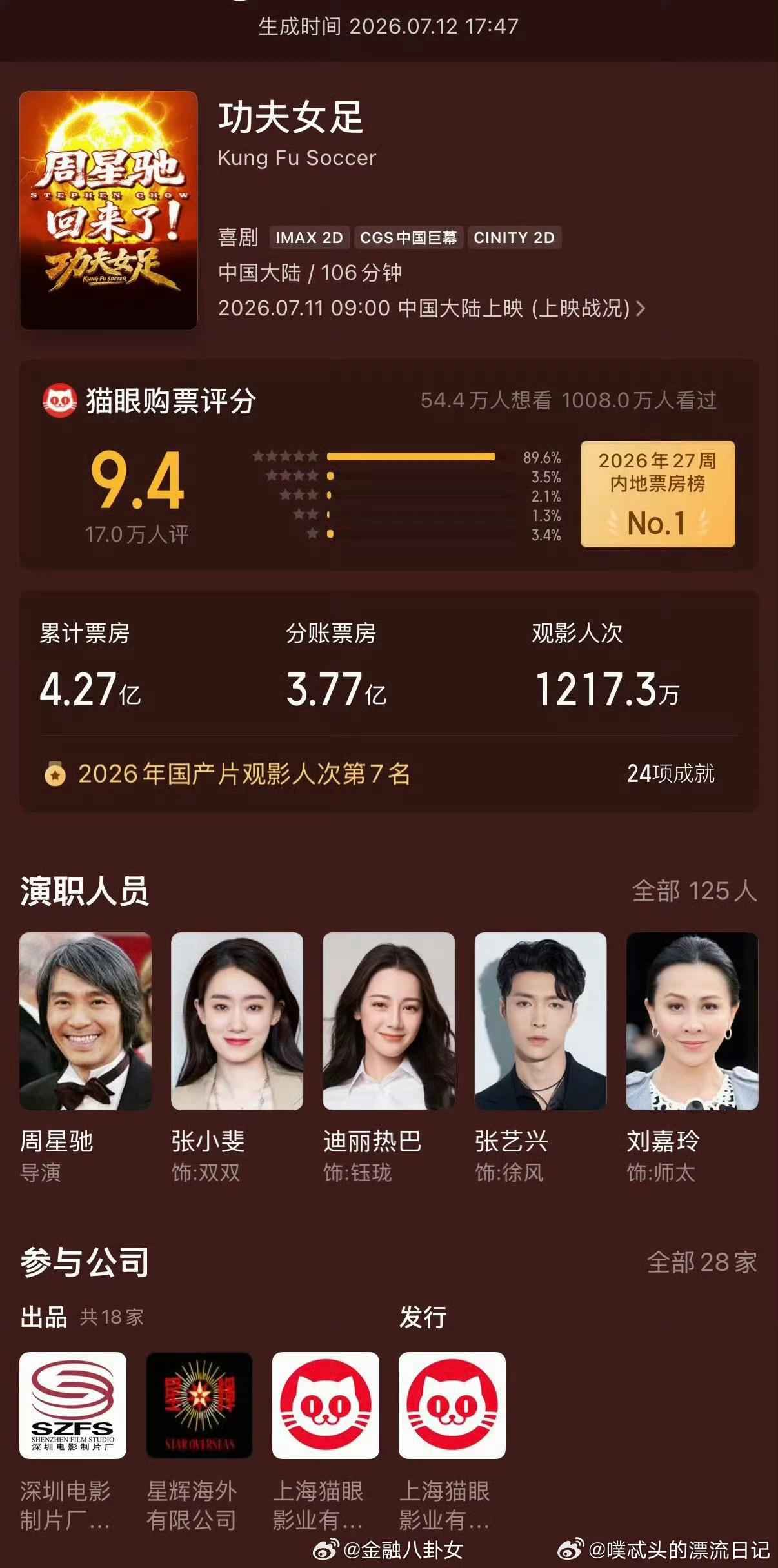 功夫女足路人缘自来水真的太多了，没刻意营销，全是看完电影的路人主动安利，笑点和热