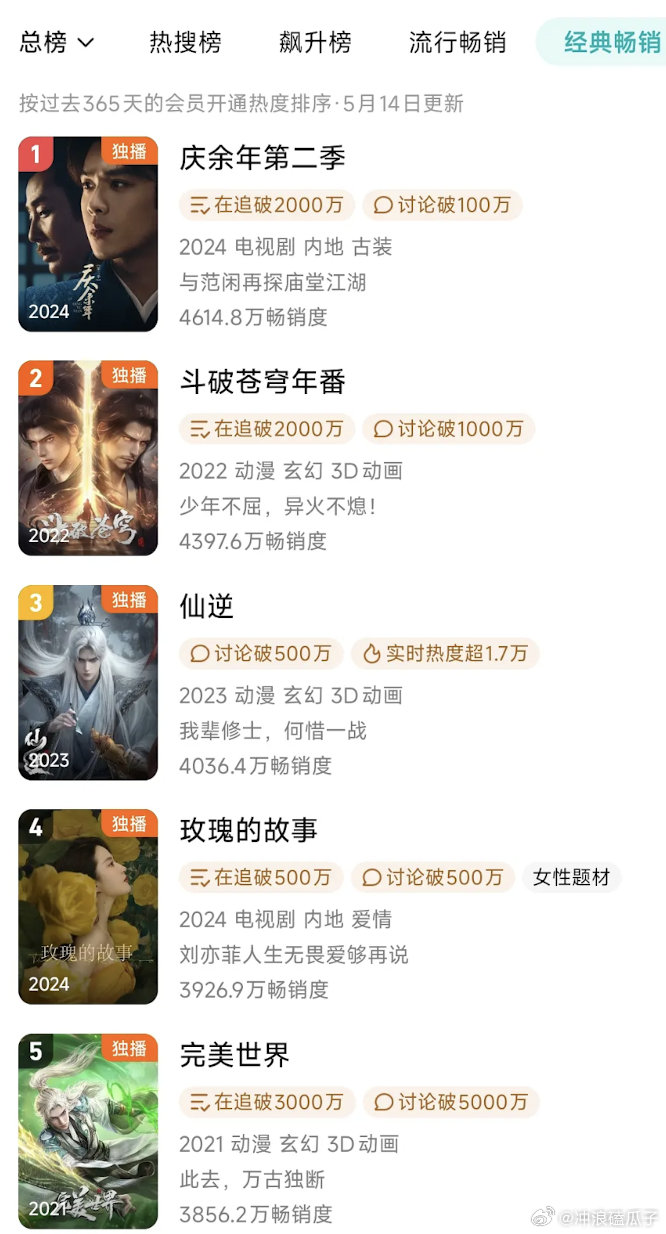 庆余年2快满一年了，拉新变动记录贴 ​​​