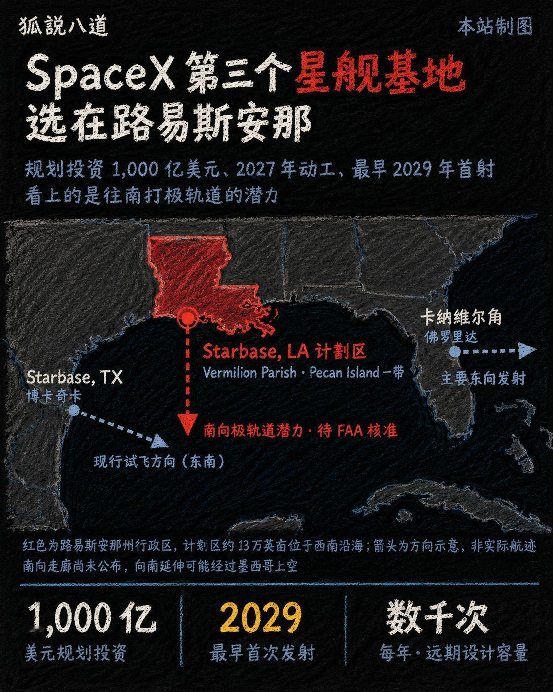 8 月 25 日，SpaceX 联合路易斯安那州政府砸下一重磅炸弹：

选址 P