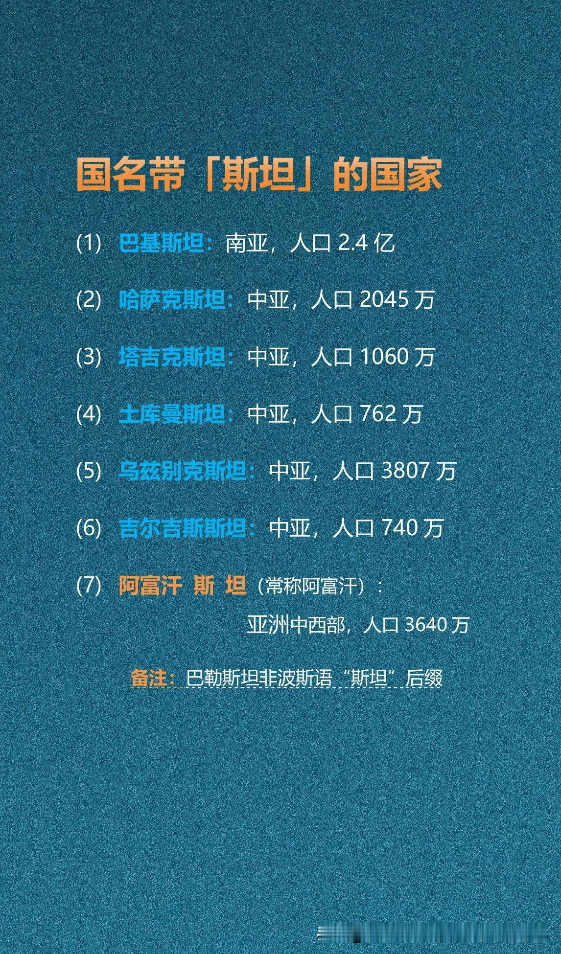 国名带「斯坦」的国家

图文中7个国名带“斯坦”的国家中，6个国名如雷贯耳，只有