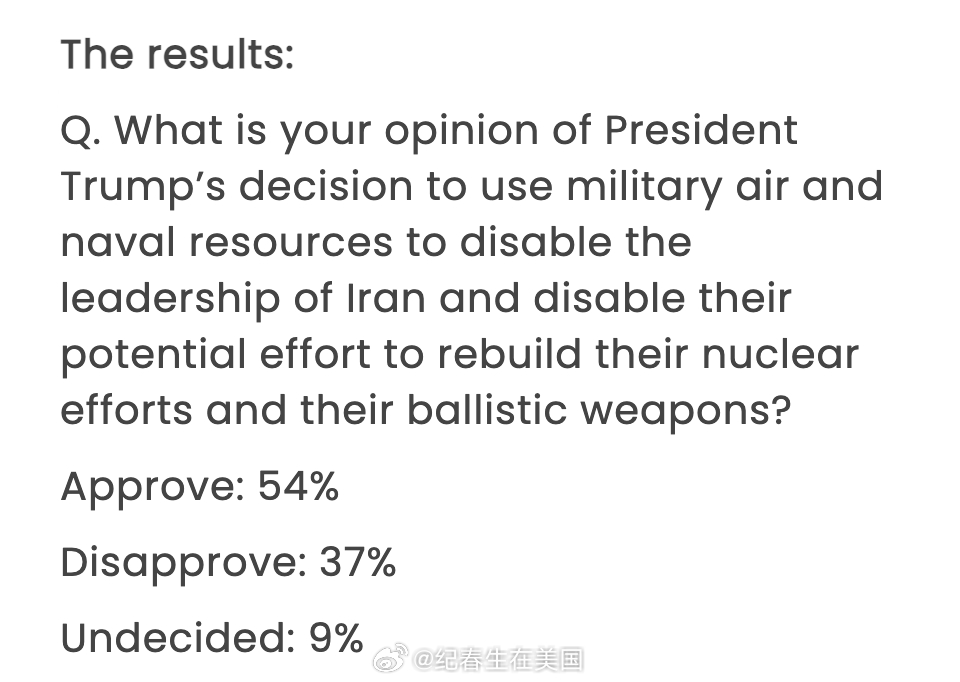 InsiderAdvantage最新民调：是否支持川普今天对伊朗的行动：支持：5