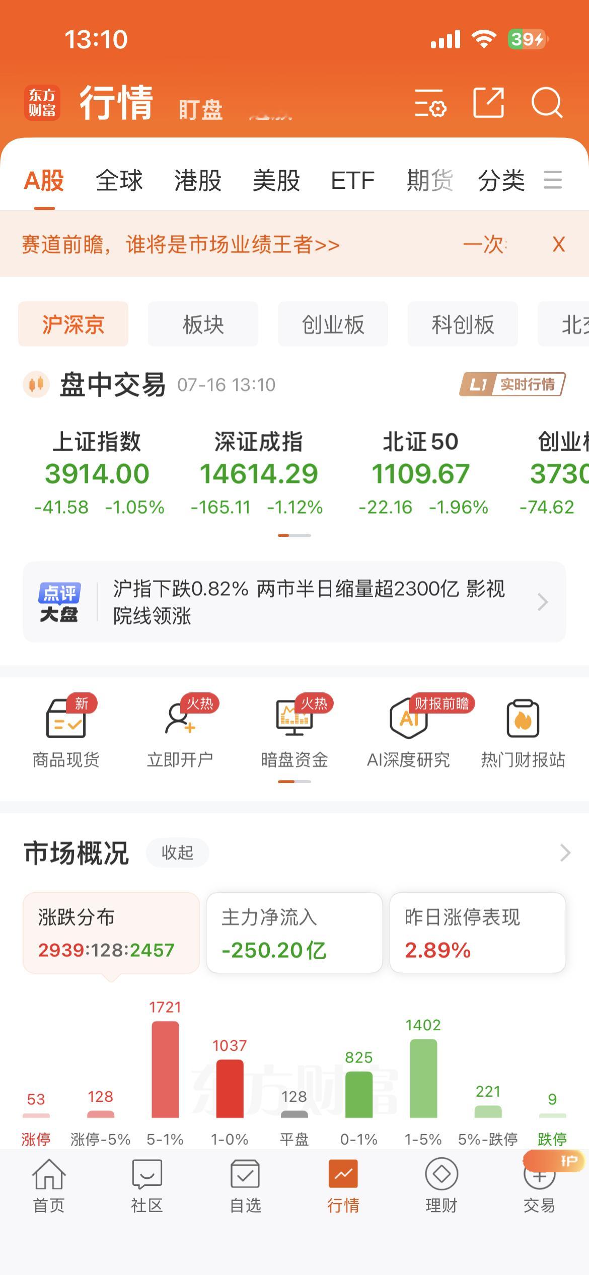 A股今天为何下跌？原因找到了受韩国股市拖累，投资者不用悲观下午反攻上涨：A股今天
