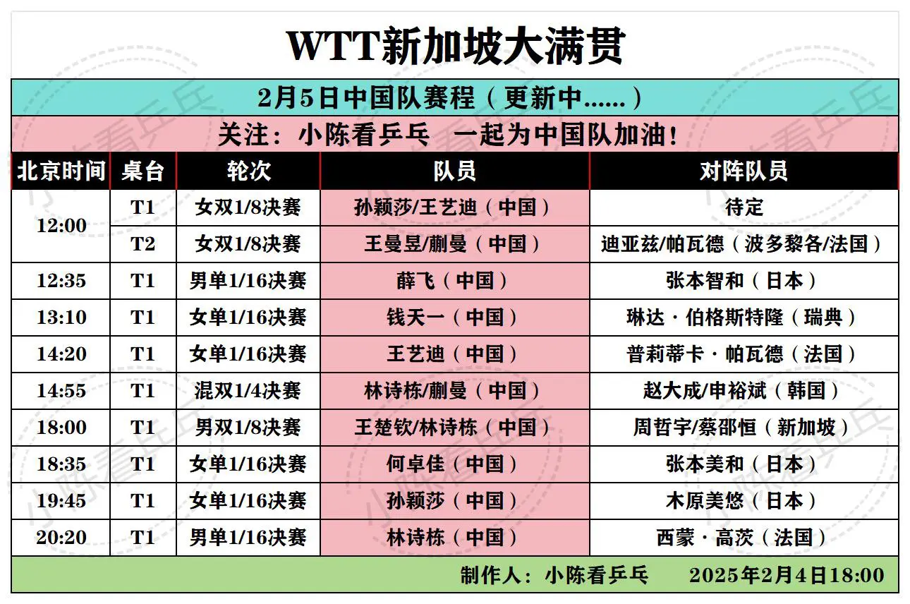 WTT新加坡大满贯2月5日国乒赛程更新中。更新中……完整赛程稍后重新更新。