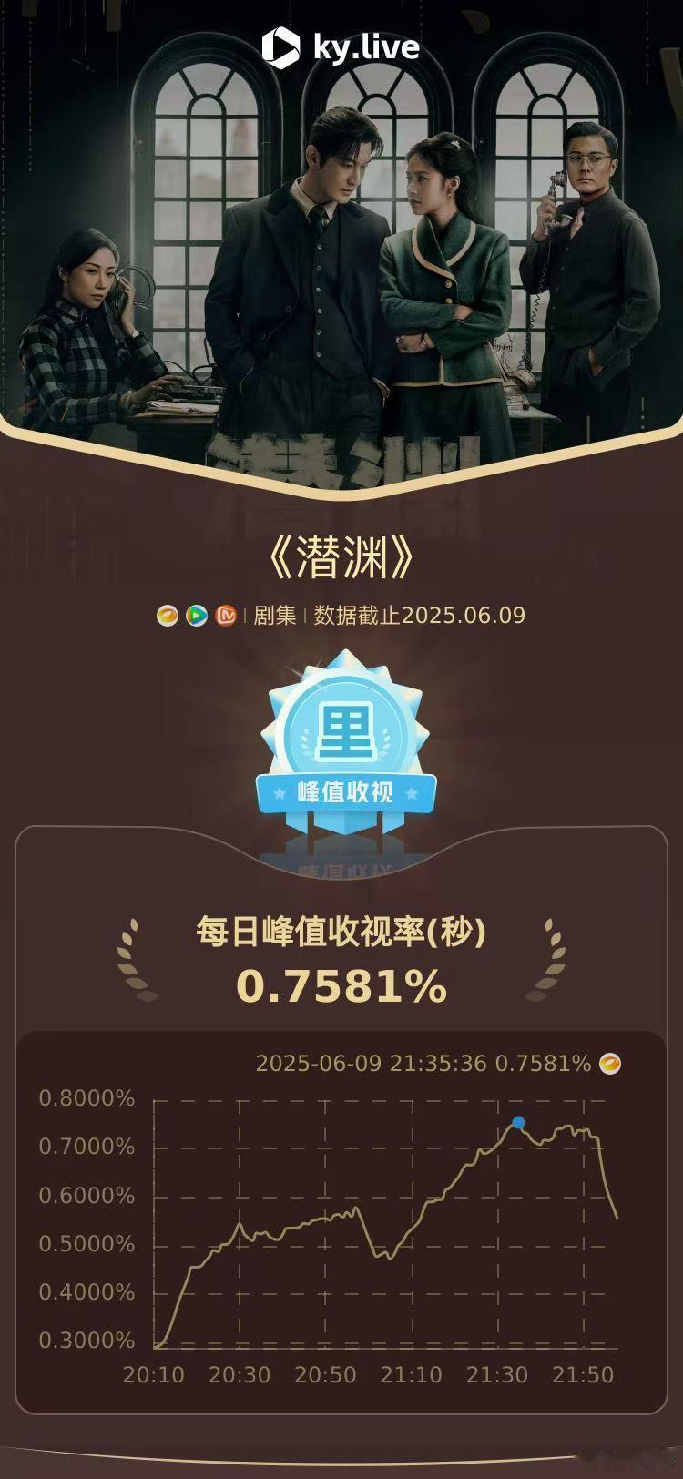 黄晓明张佳宁新剧收视第一 黄晓明、张佳宁主演的《潜渊》在湖南卫视、芒果TV首播，