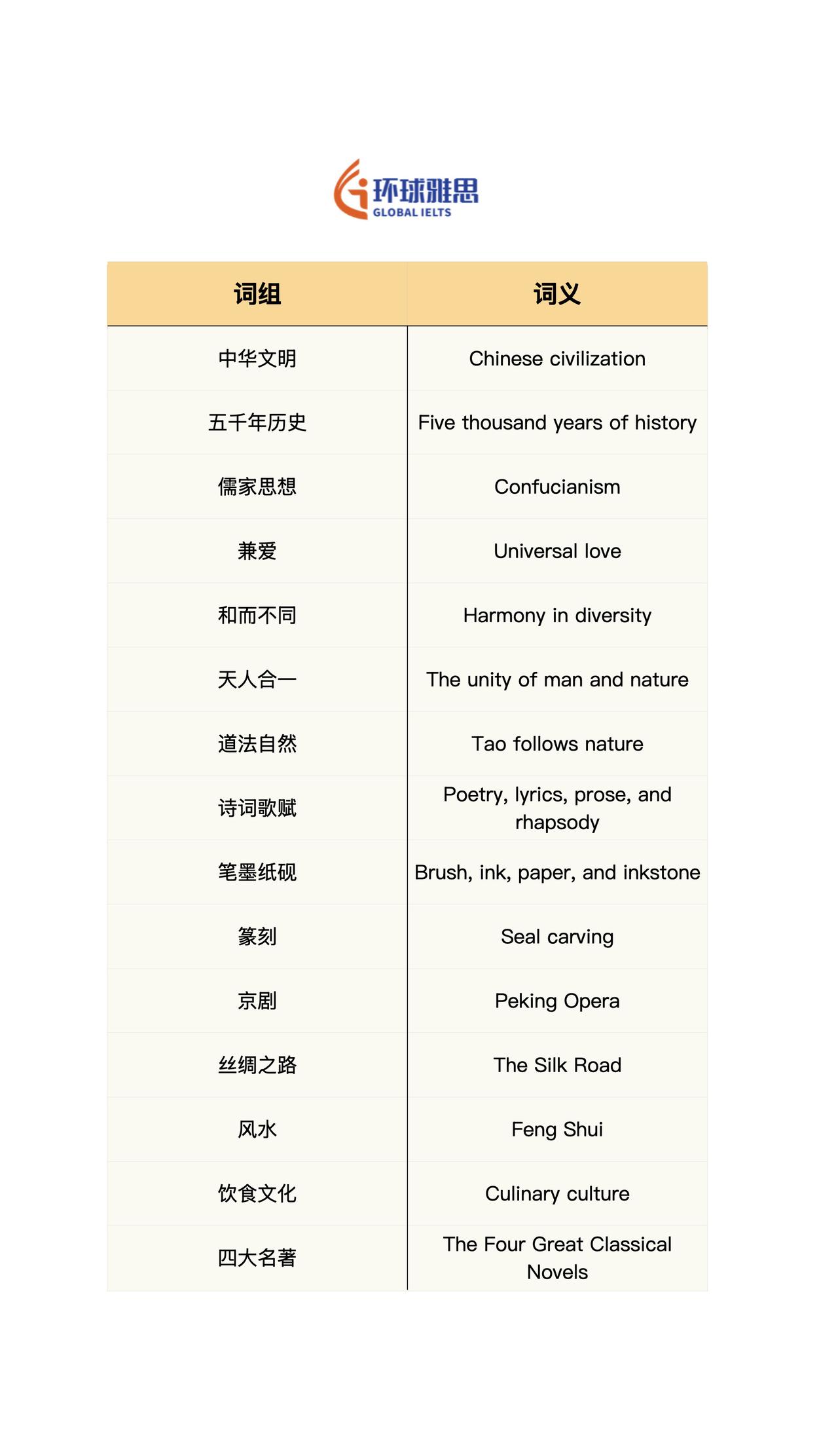 英语 雅思 背单词 生活英语 英语口语