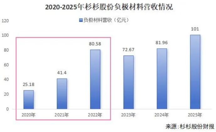 杉杉股份易主，净利预增300%！
 
随着创始人郑永刚离世，杉杉股份陷入家族继承