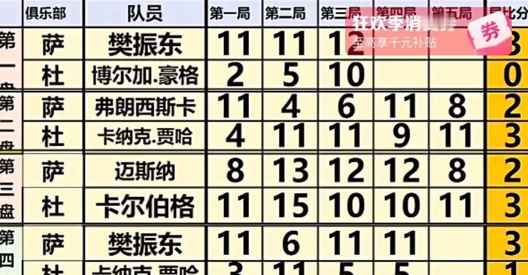 德国人，开始偷师中国乒乓球了。
你看到樊振东用92%的胜率掀翻德甲，却没看到德国