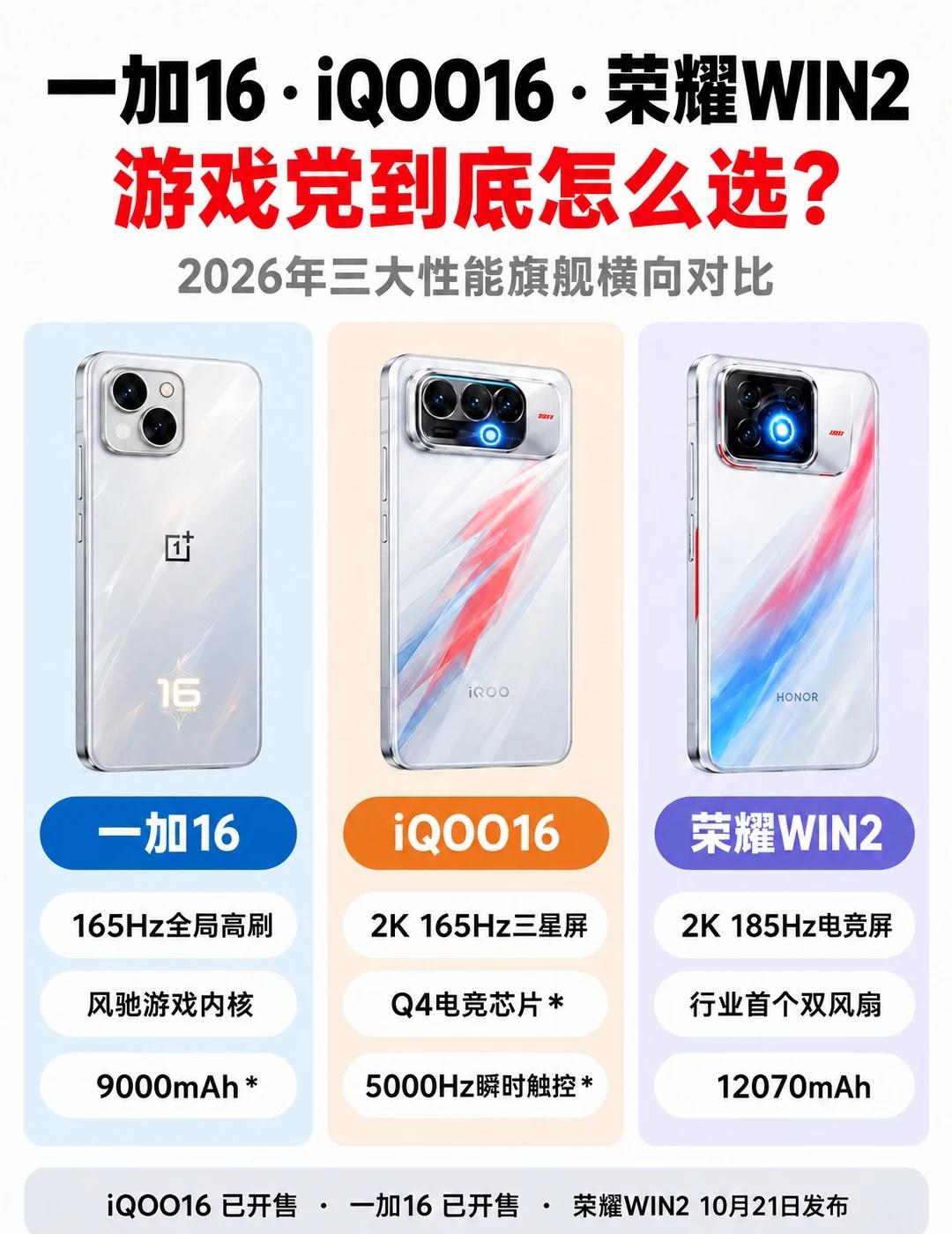 一加16、iQOO16、荣耀WIN2，游戏党怎么选？
先说三台的底子：
🔸一加