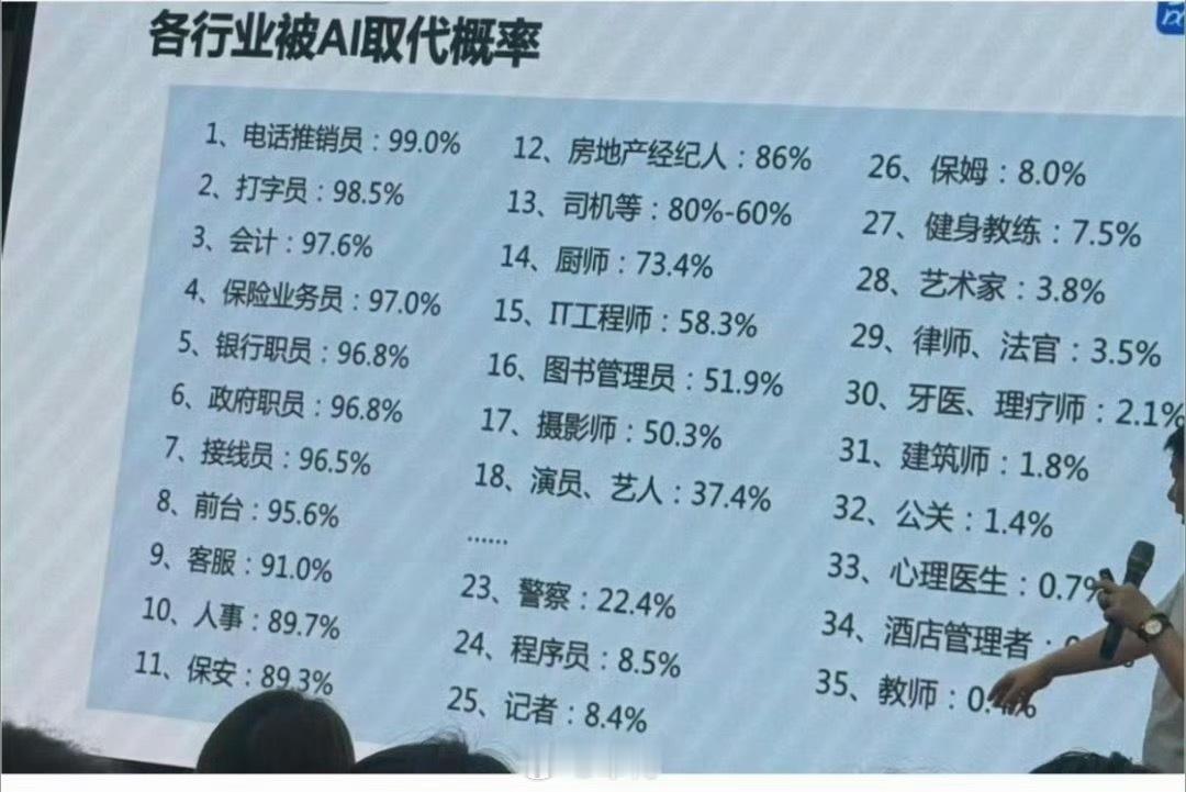 各个行业被AI取代的概率AI取代的不是行业，是所有标准化重复任务。填表、套模板文