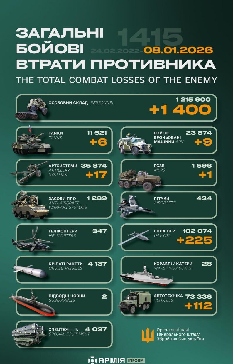 “世界第二军”俄罗斯只示范一次现代战争速度

1小时22分又1415天

乌克兰