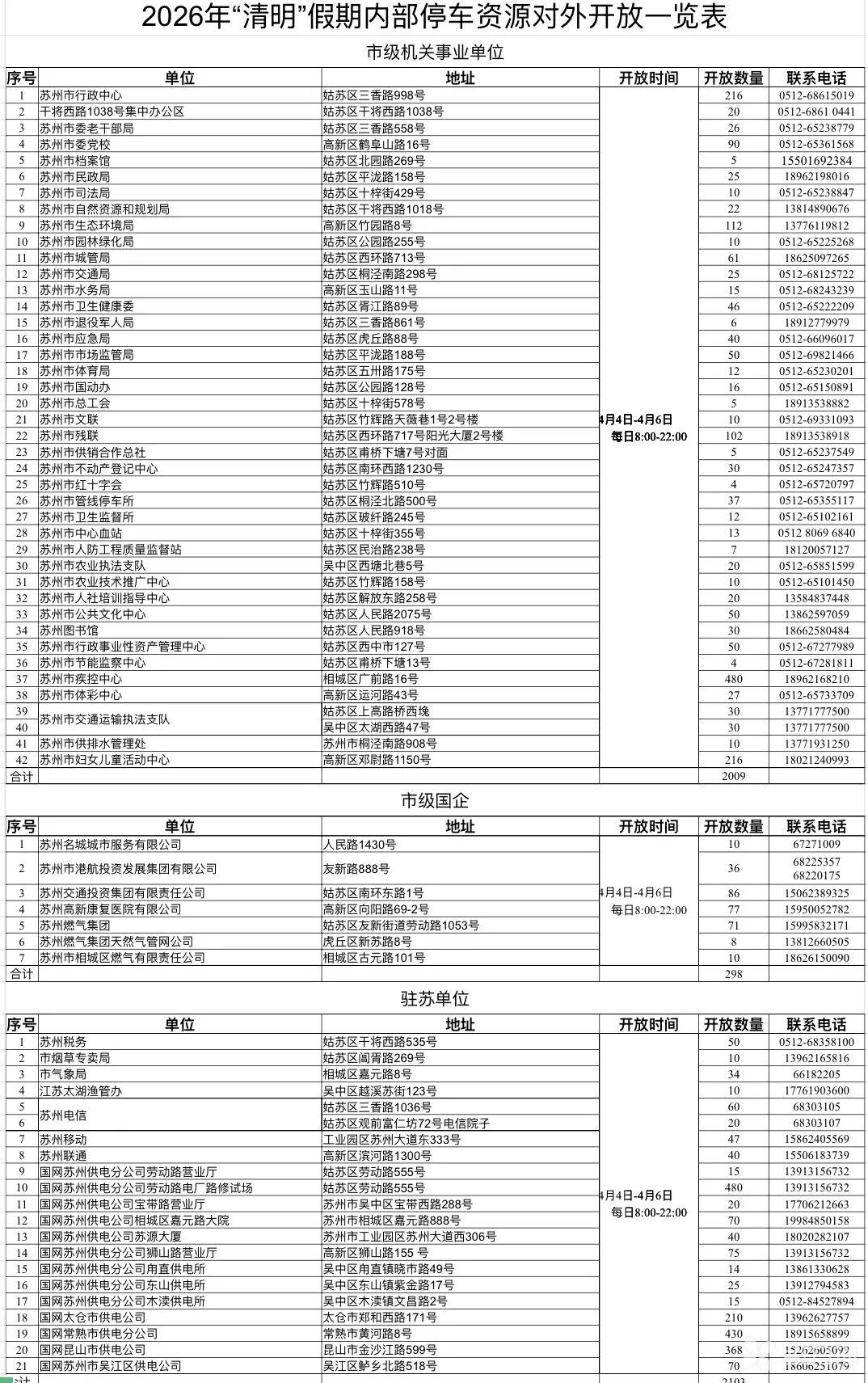 清明小长假马上就到啦，苏州这次又给大家发福利了！
 
为了方便大家扫墓、出去玩，