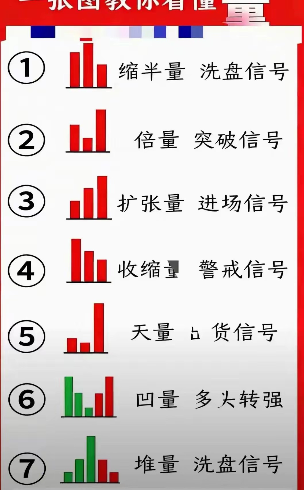 量才是大A的核心！放量是进攻号，缩量是洗盘，爆量是出货！ 
