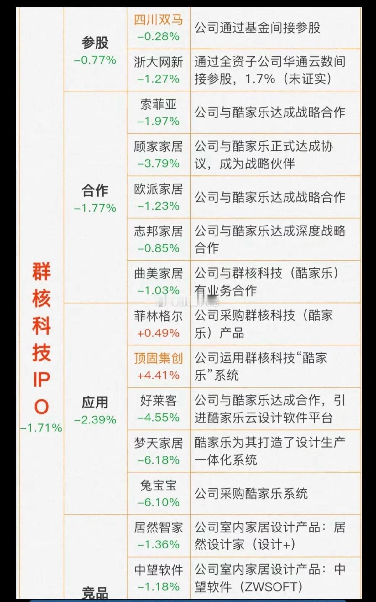 群核科技IPO，相关核心龙头股！群核科技赴港IPO，获证监会备案，有望成为“杭州