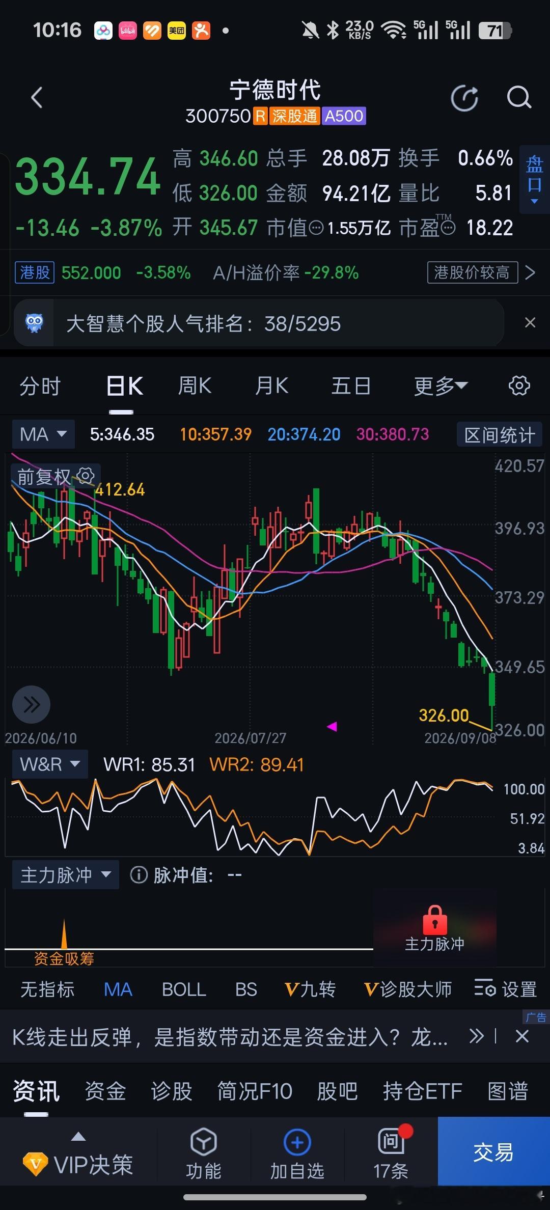 创业板的老大哥支棱不起来啊！宁德时代利润太高，逼得其他新能源汽车企业只能研发锂电
