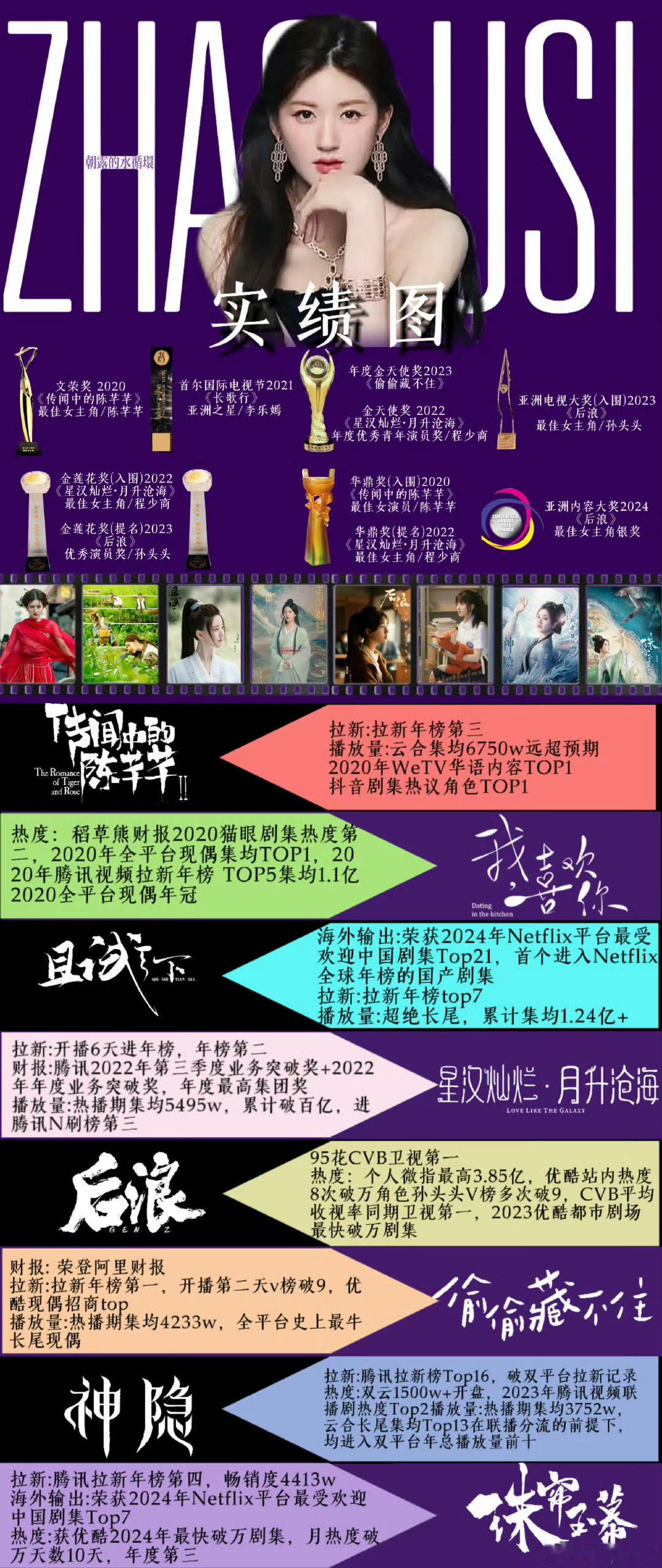 赵露思 /虞书欣 拉新第三么？赵露思五年前就达到过了，并且二登拉新年榜第三，邀请