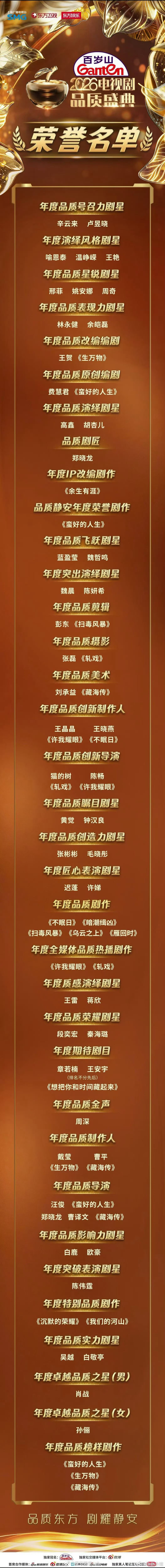 2026电视剧品质盛典 获奖全名单 