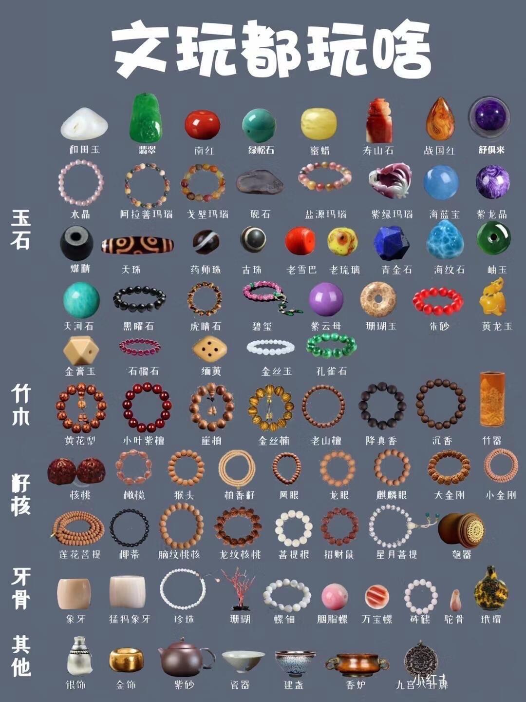 文玩。文玩玩什么