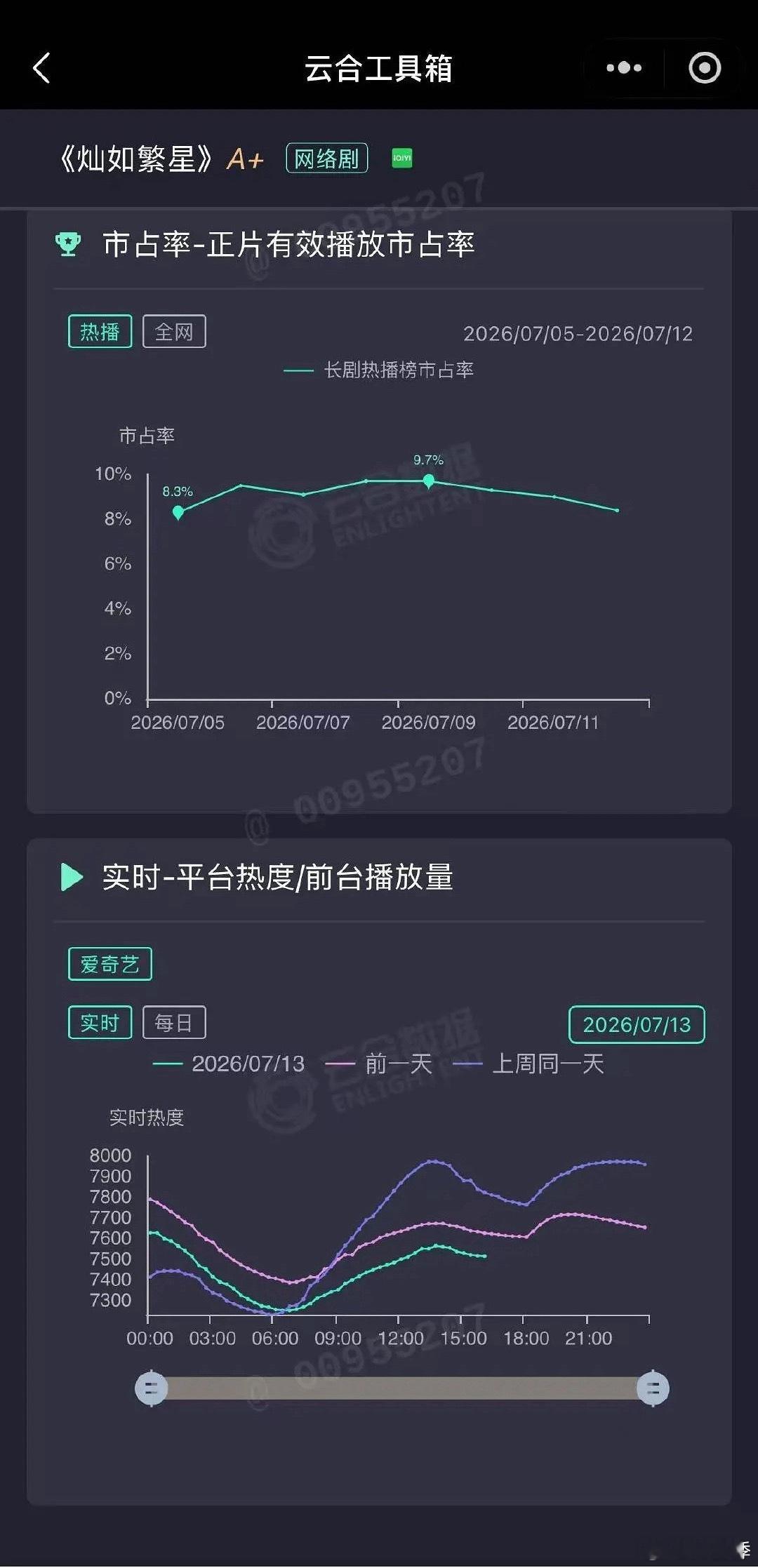 虞书欣这是s+播出了a+的水平了 