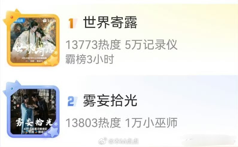 《月鳞绮纪》两对的cpf对打了~其中月鳞绮纪官抖8个百万视频全是鞠婧祎饰演的露芜