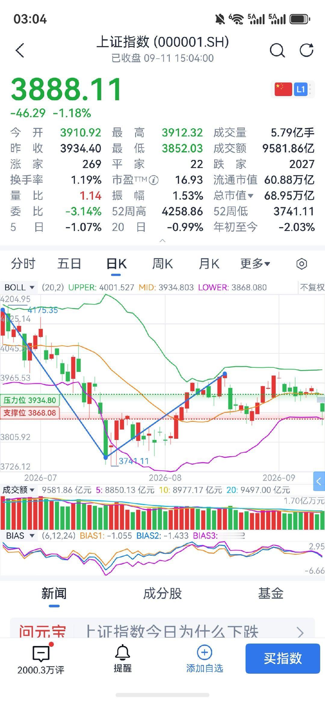 这数字真吉利，能不能年轻到4888.18 ​​​