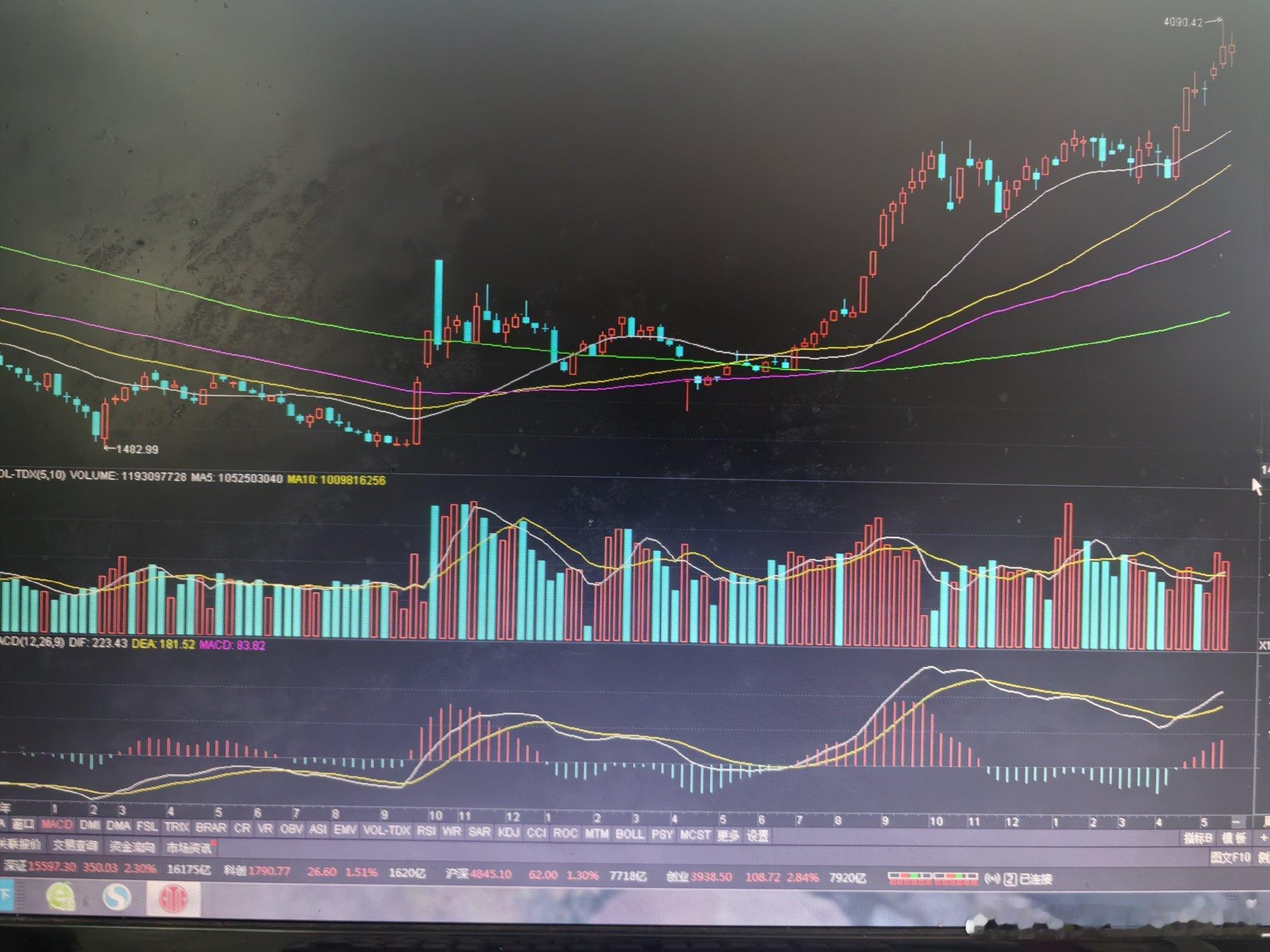 今天周一，韩股港股英股美股休市。这下好了，A股可以自导自演自拉自唱了。目前市场，