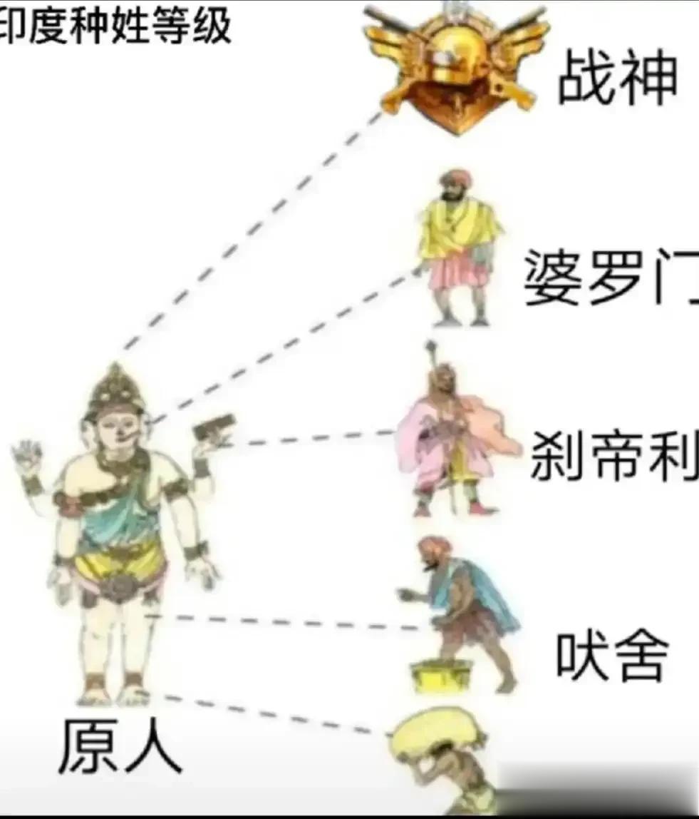 印度新阶级从此诞生
