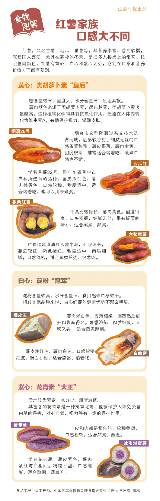 【#两类人最好别吃烤红薯#】#路边卖的烤红薯为什么更好吃# 中国注册营养师李园园