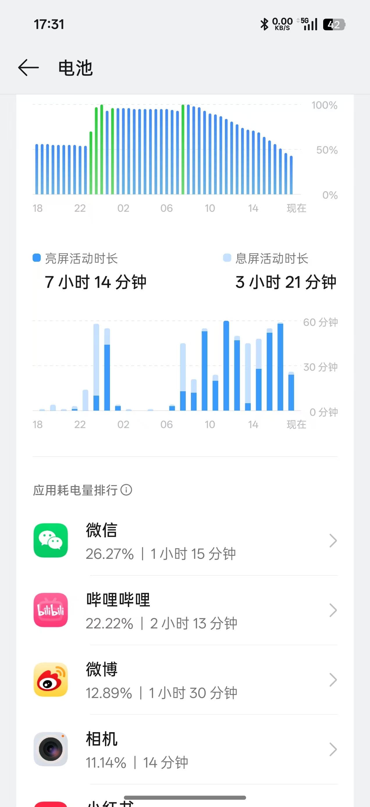 除了影像，这段时间体验OPPO Find X9 Pro，印象最深刻的就是它的超长