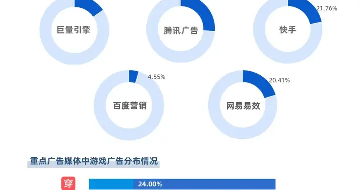 手机游戏|5月手游买量报告：模拟、仙侠品类投放力度大，《三战》位列投放榜第一