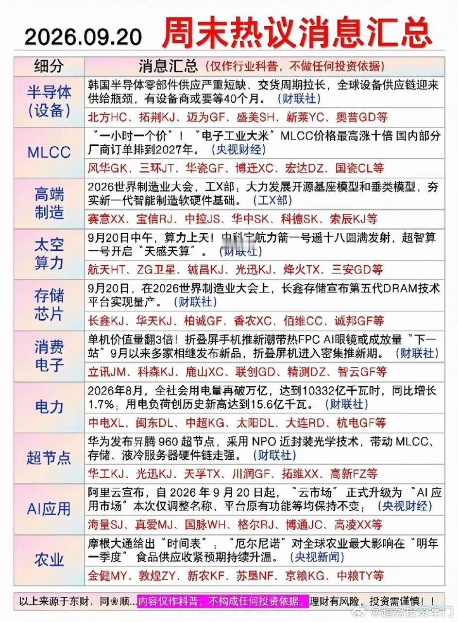 9.21周一  盘前财经必读！1.半导体设备2.MLCC3.高端制造4.太空算力