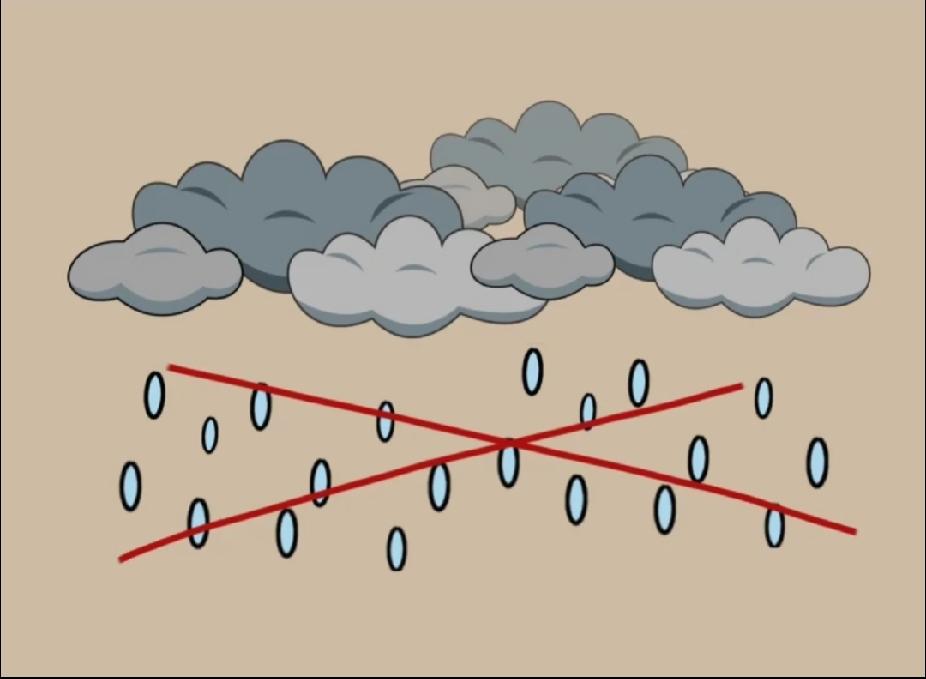 每日猜成语打卡 乌云下雨画上红叉猜成语，很多人第一眼都想不到答案