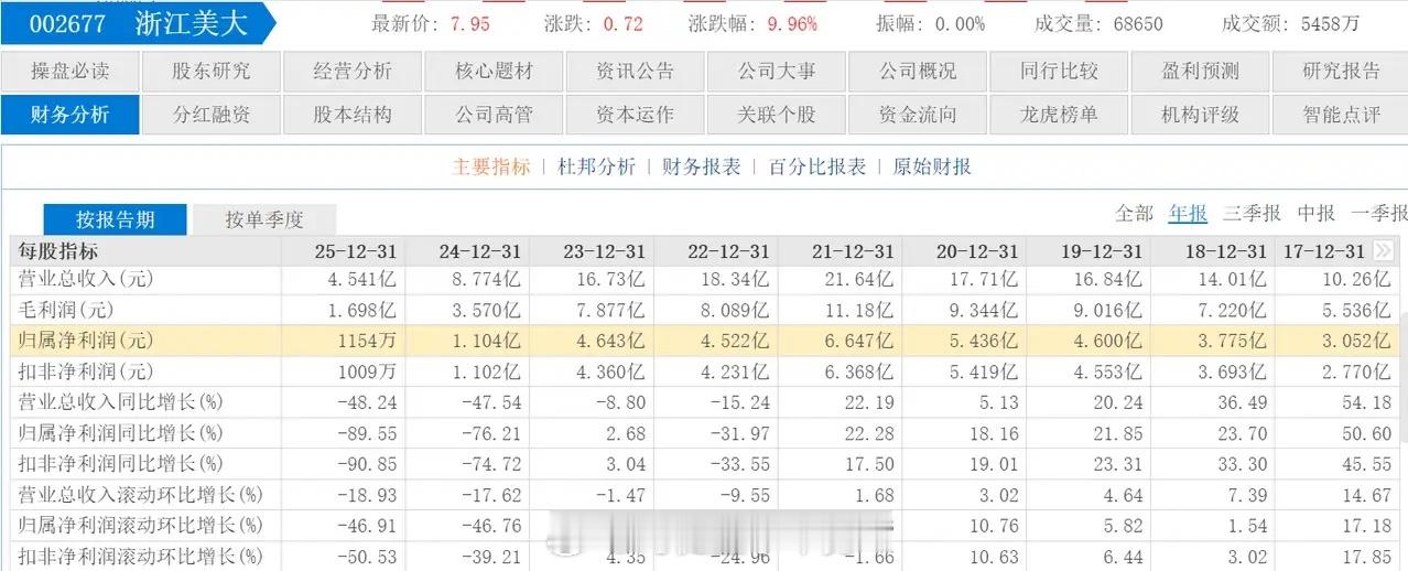 浙江美大为什么卖了？7月10日浙江美大发布《关于筹划公司控制权变更事项的停牌公告
