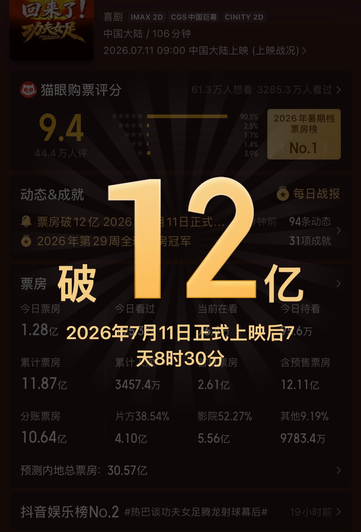 12亿啦！迪丽热巴钰珑