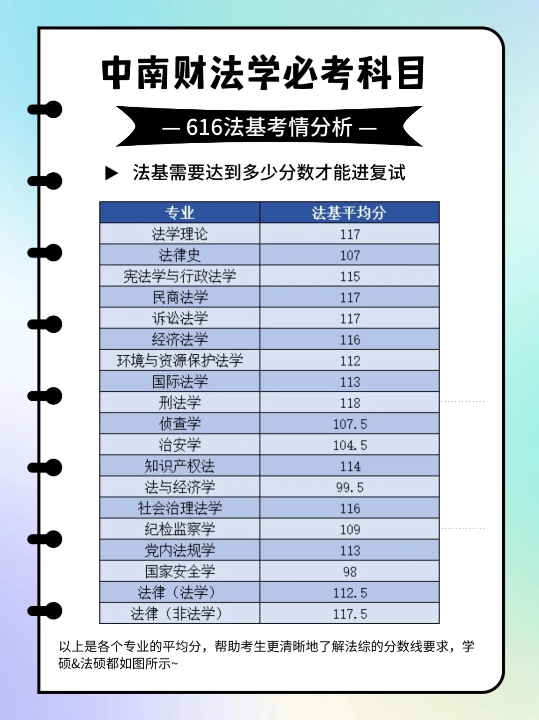 中南财法学考研必考科目：616法基考情解析‼️