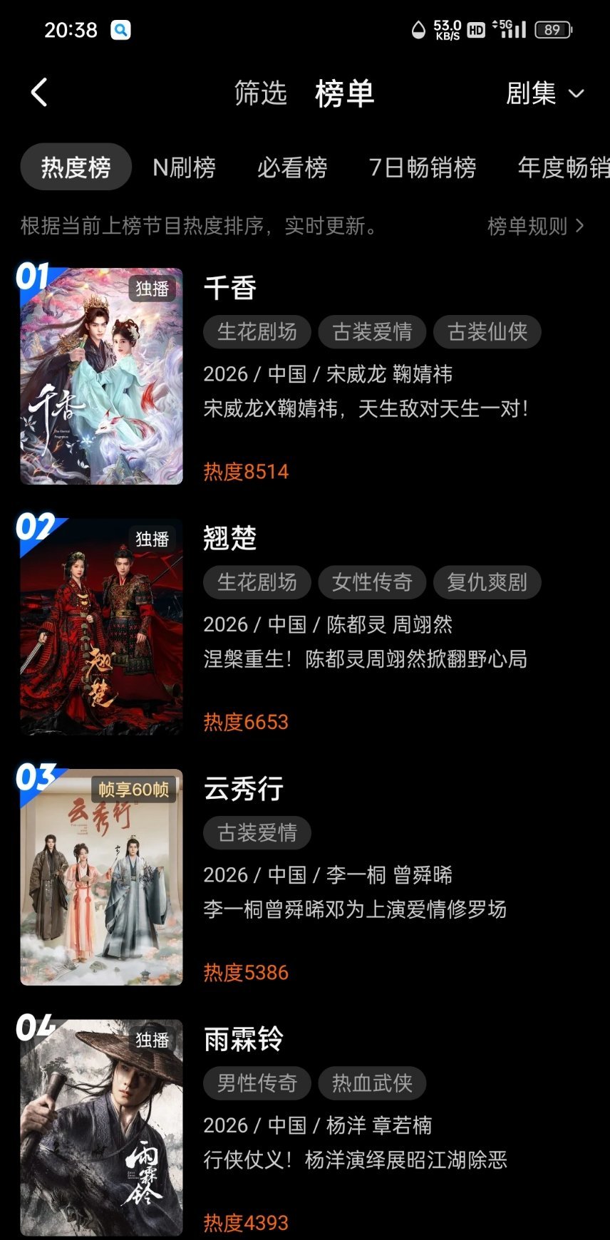 千香优酷热度破8500了！！ 