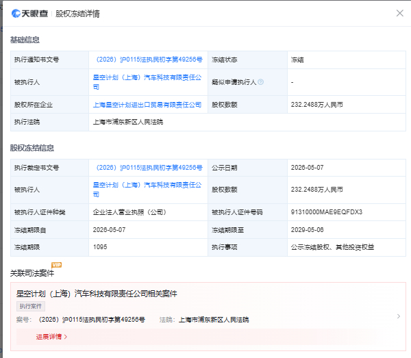 【#追觅造车主体公司232万元股权被冻结#】 #追觅造车主体公司新增股权冻结信息