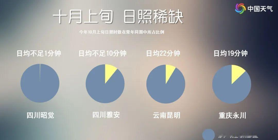 秋意渐浓，一场气温的“过山车”即将上演！你敢想吗？东北最高气温将飙升到近30℃，