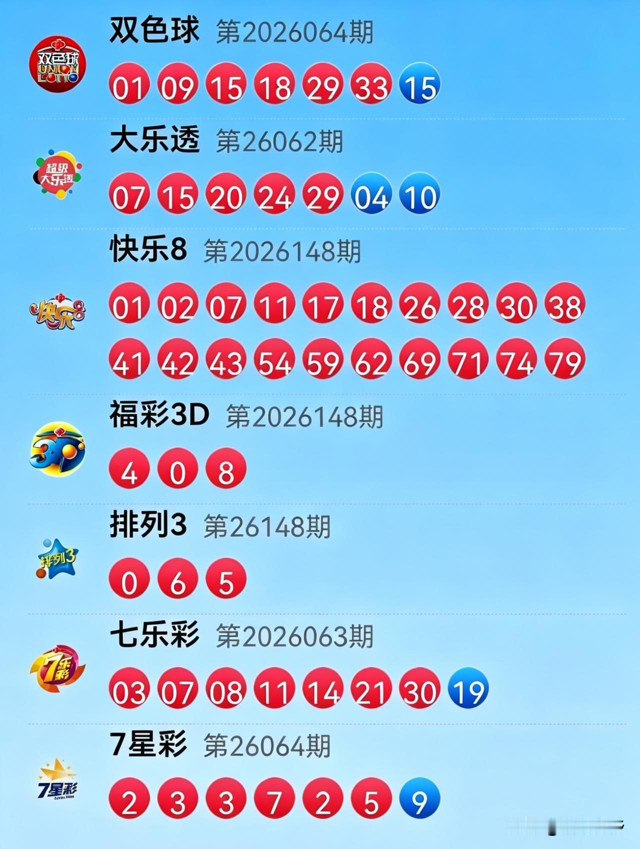 6月7日开奖信息：昨晚这开奖号简直“戏精附体”！双色球01起头、33收尾，蓝球1